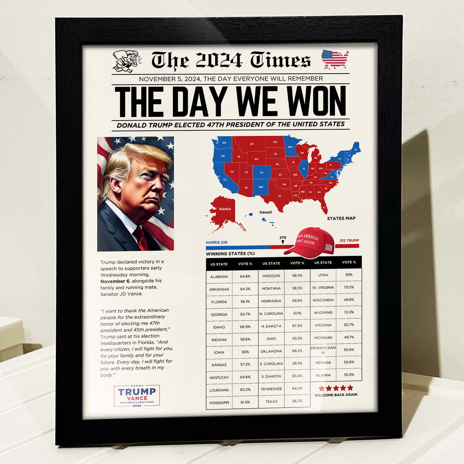 Newspaper US Elections Picture Frame, Save The Date Newspaper, Trump Won, US Election 2024, Donald Trump President, Make America Great Again 682007- GOP