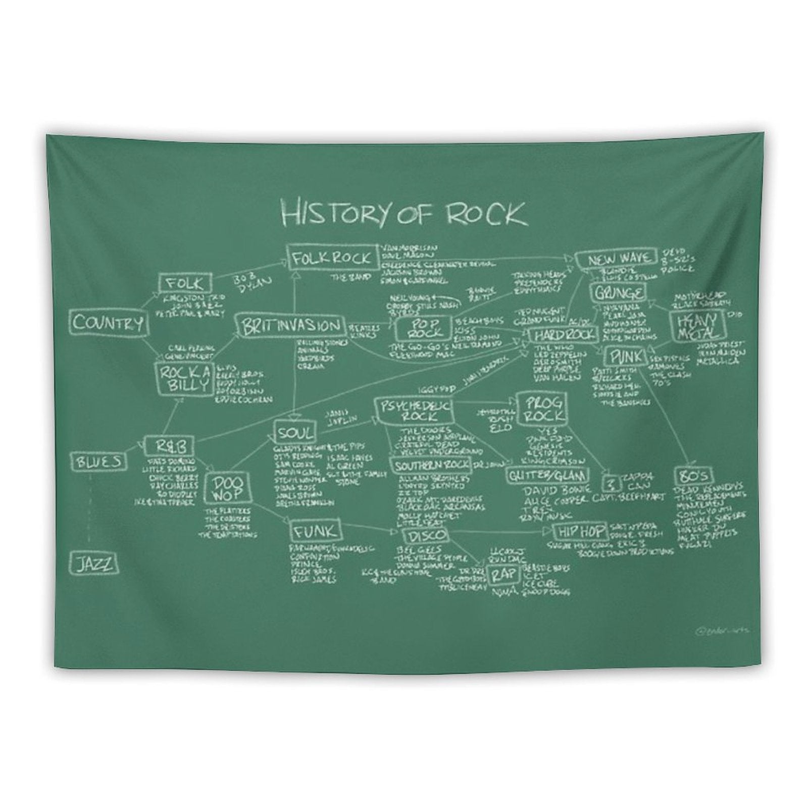 History Of Rock Tapestry