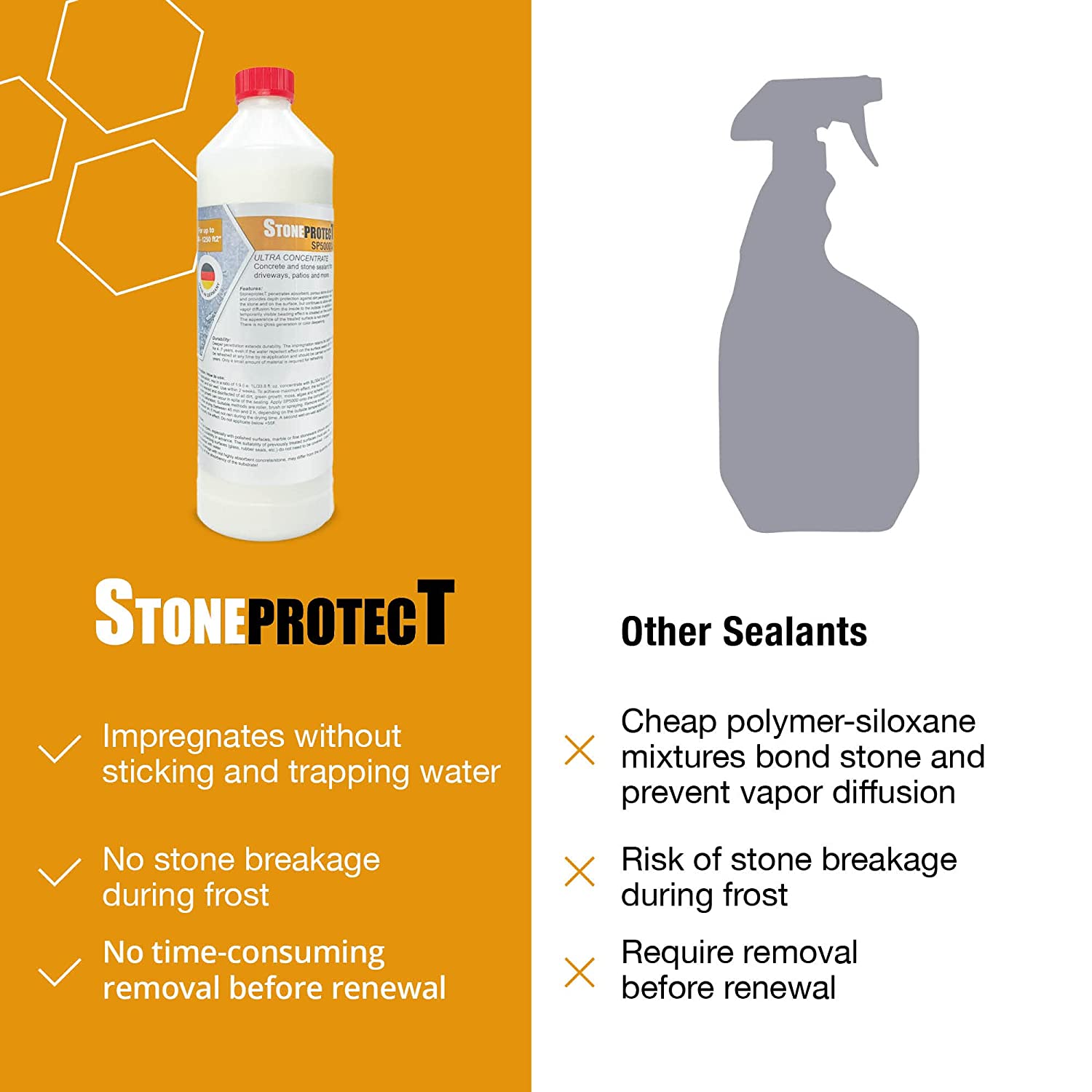 StoneprotecT Concentrate 33.8 oz for up to 1200 sqft SP5000U | Concrete Sealer | Long-Term Protection Against Water &amp; Dirt for Driveway, Patio and More