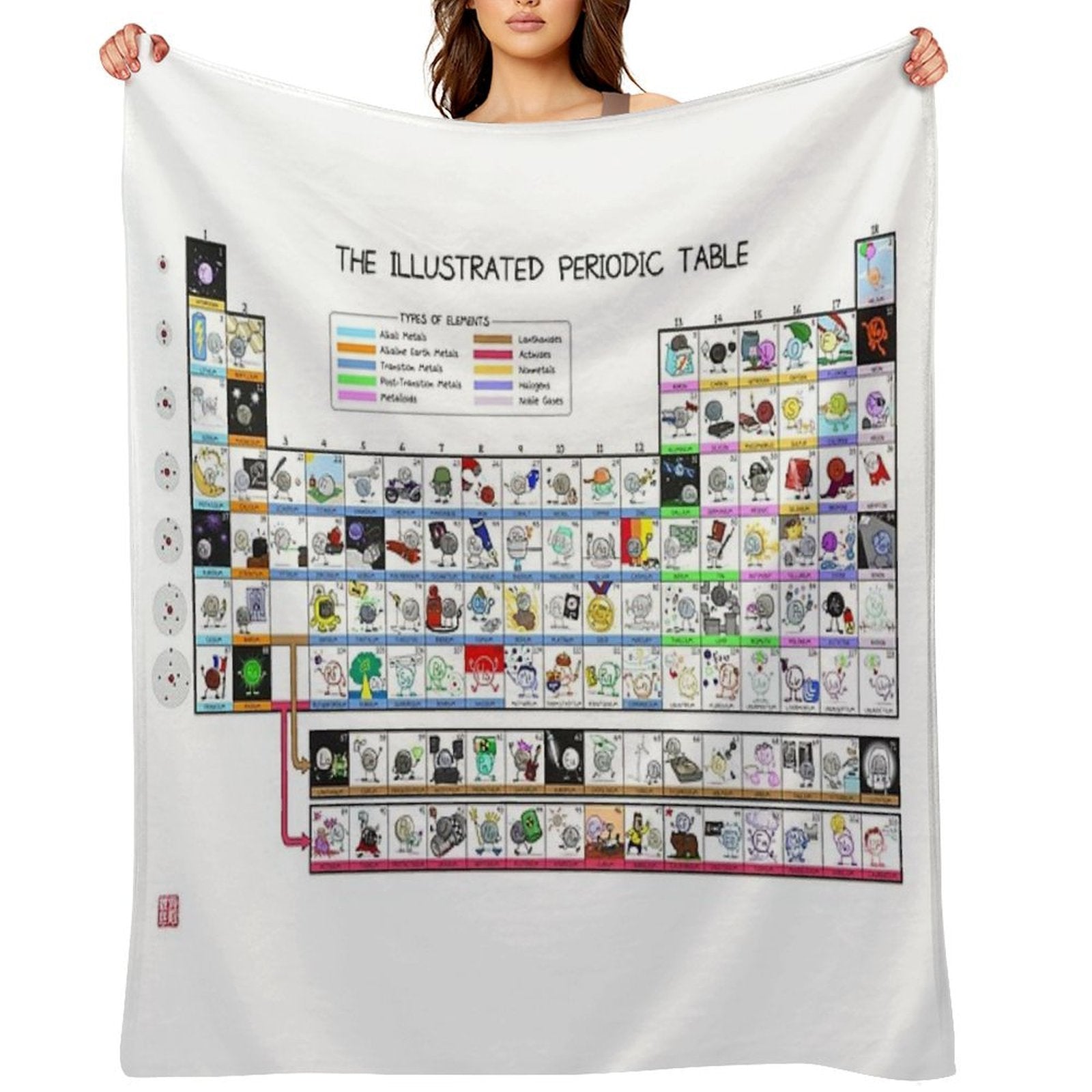 The Illustrated Periodic Table Throw Blanket