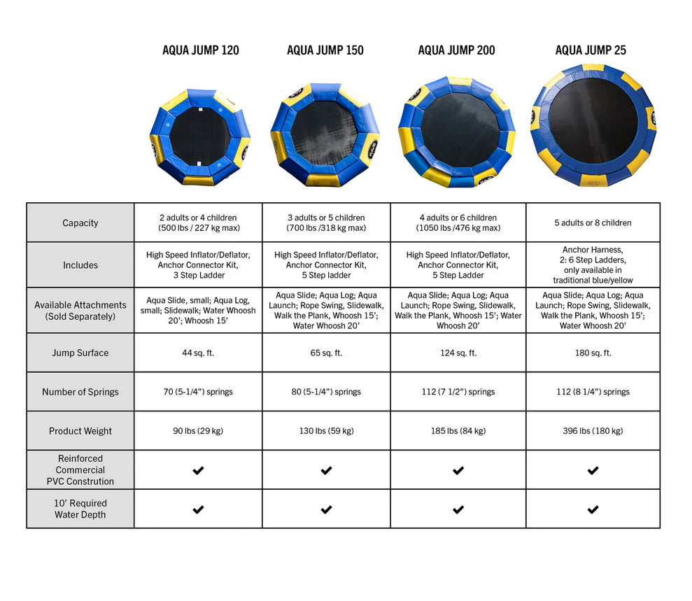 Aqua Jump Eclipse Premium Water Trampoline by Rave Sports